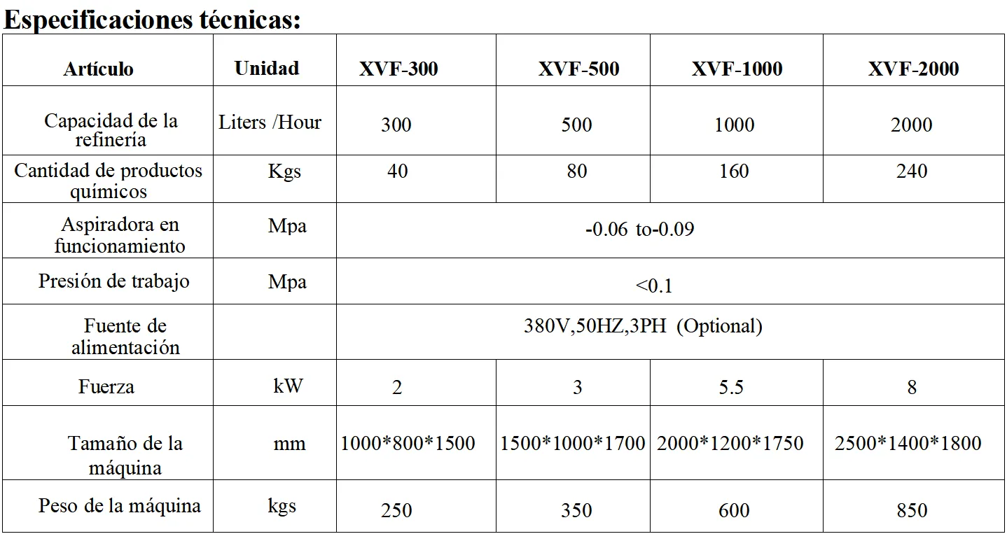 XVF西班牙语参数